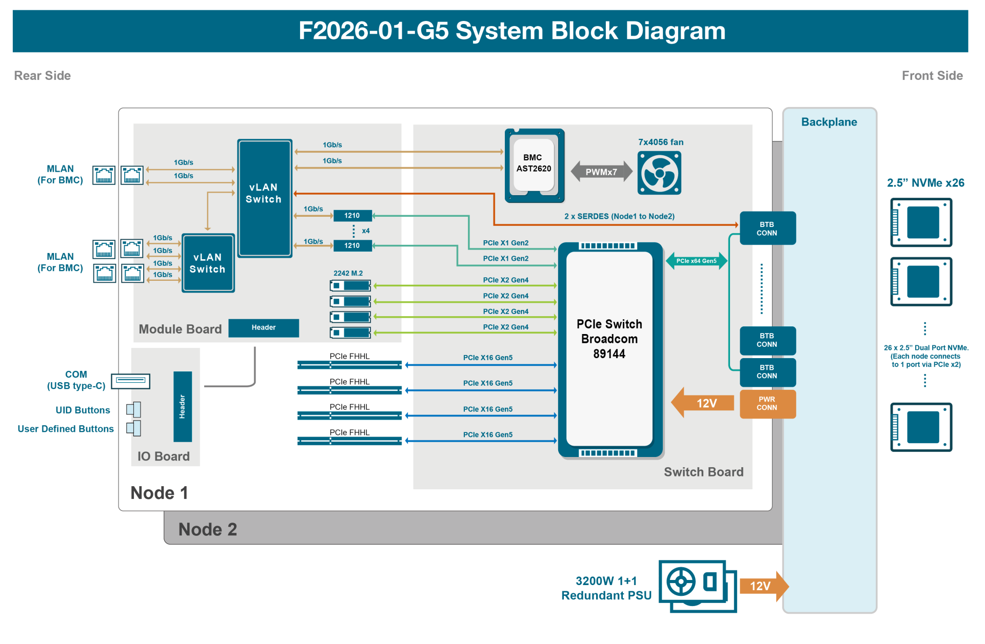 0616 F2026-01-G5 block diagram Eric-02 (3)